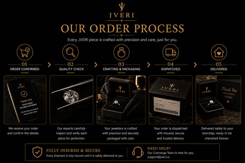 Order and Payment