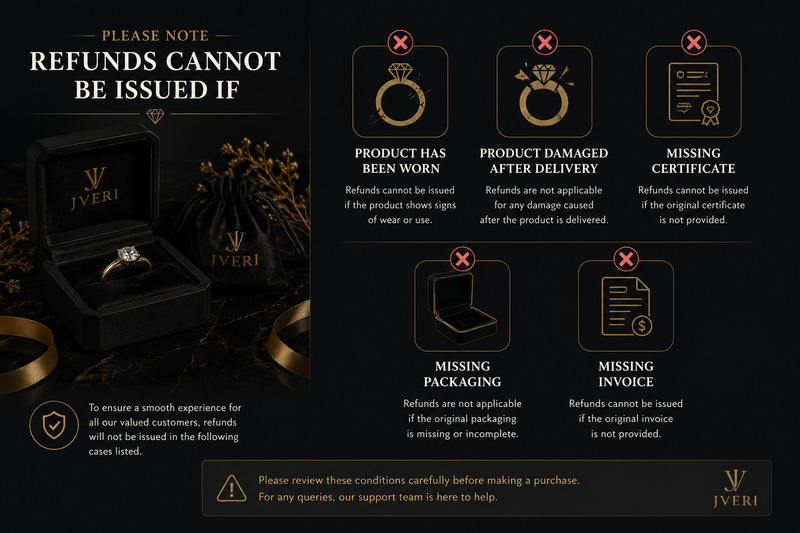 Refund Exceptions